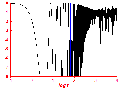 Survival probability log